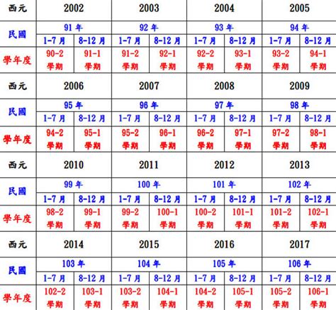 1983年是什麼年|民國83年出生 西元 年齢對照表・台灣國定假期